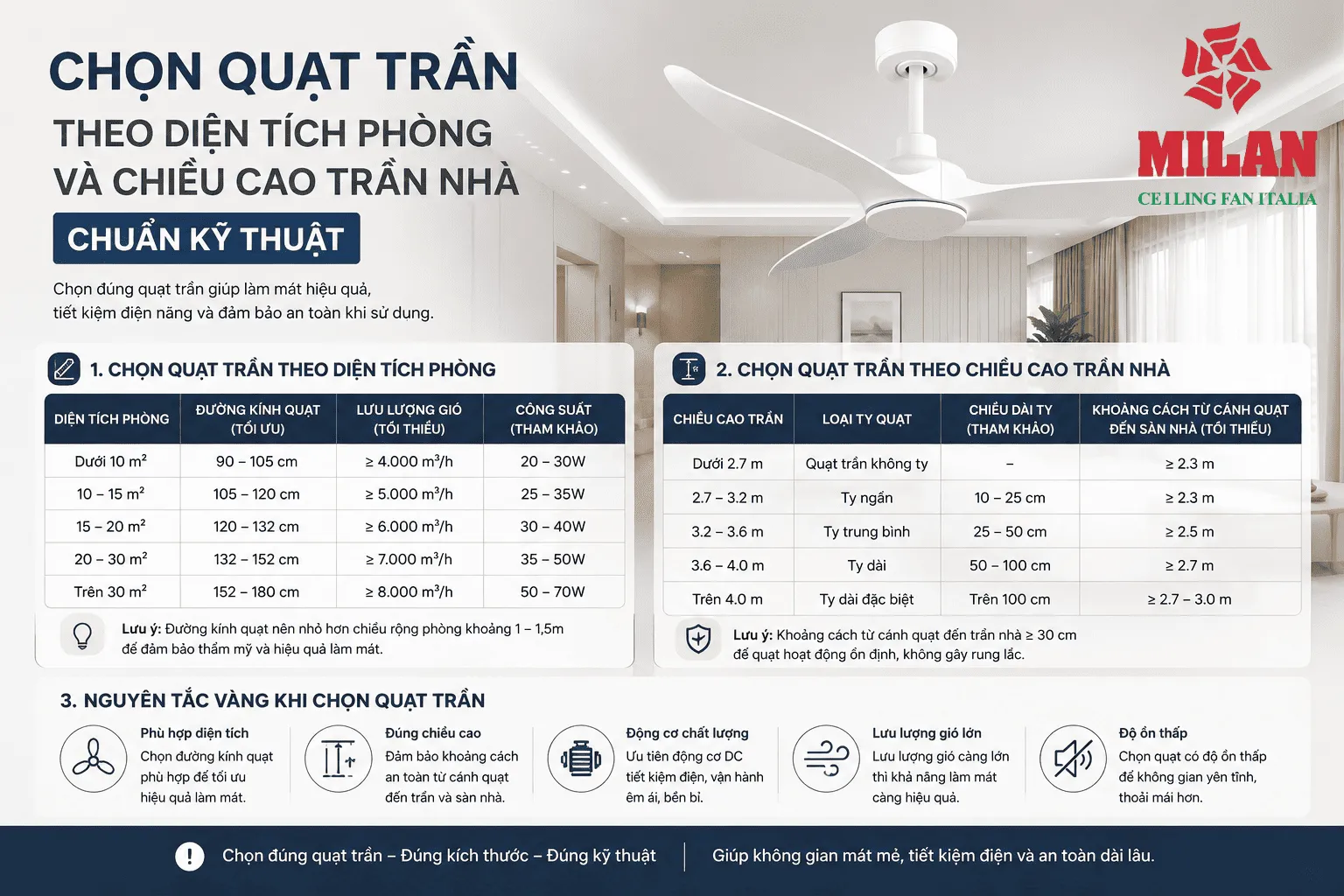 quạt trần phòng khách đẹp trang trí